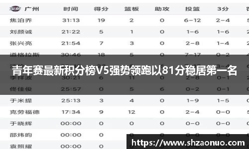 青年赛最新积分榜V5强势领跑以81分稳居第一名